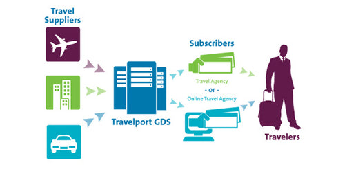 Travel and Airline Professional Operating Systems